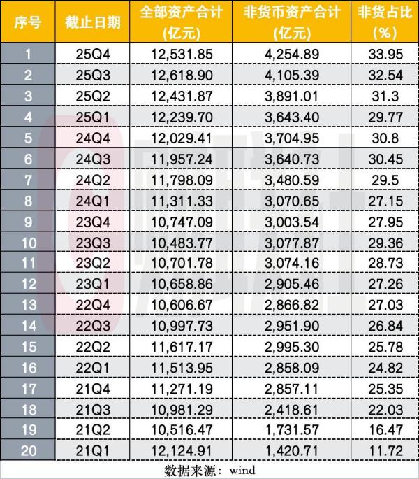 
浙江大学医学院附属第二医院刘恺鸣罗巍沈一丁黄牛挂号电话华宝基金人才出走，与“ETF一姐”前后脚，又一位也去了天弘