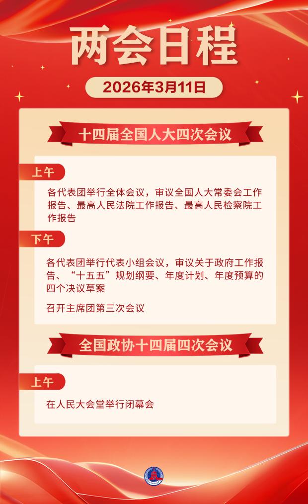 两会日程预告丨3月11日：人代会审议全国人大常委会工作报告等 全国政协十四届四次会议闭幕