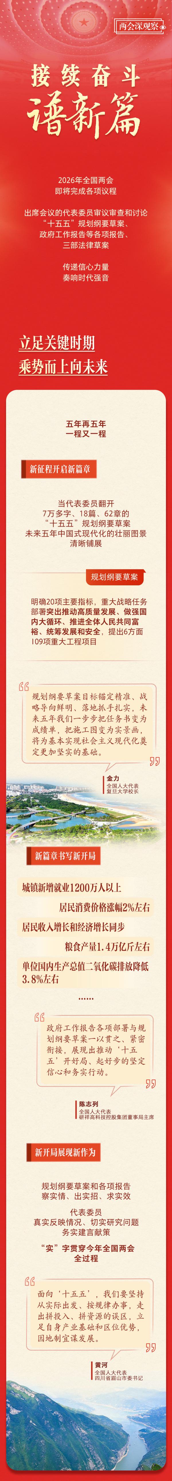 
中国医学科学院苏凯邱斌刘文胜刘杰黄牛挂号电话两会深观察｜接续奋斗谱新篇