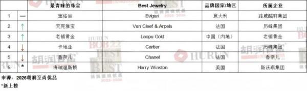 北大第三医院黄牛号贩子票贩子代网上预约代挂号电话金价跌了,50克手镯为何反暴涨5万