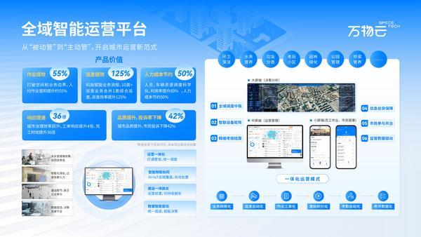 中山大学附属口腔医院黄牛号贩子票贩子代网上预约代挂号电话全域智能运营驱动城市服务升级 万物云探索城市治理现代化新路径