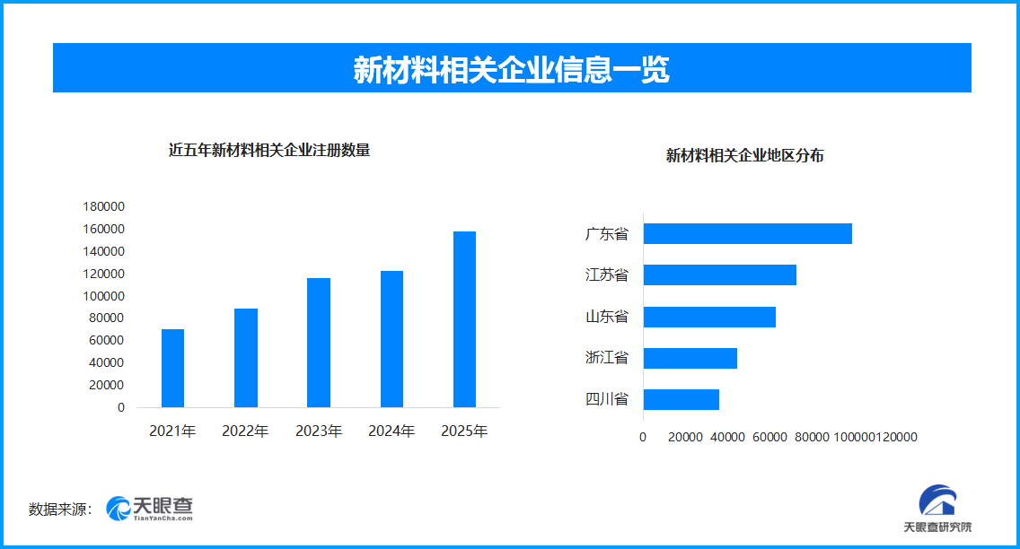 
中山大学肿瘤防治中心黄牛号贩子票贩子代网上预约代挂号电话我国新材料突破助力产业升级 现存相关企业超74.7万家