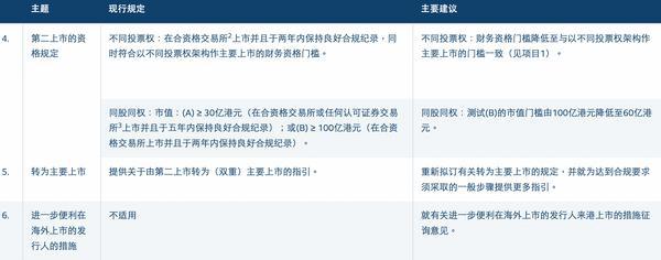 中国人民解放军人民医院赵佳慧黄牛挂号电话港交所开启上市机制改革:拟放宽同股不同权上市门槛,扩大IPO保密申请范围