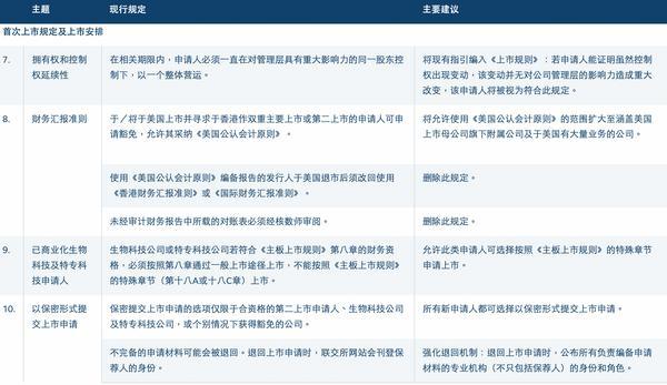 中国人民解放军人民医院赵佳慧黄牛挂号电话港交所开启上市机制改革:拟放宽同股不同权上市门槛,扩大IPO保密申请范围