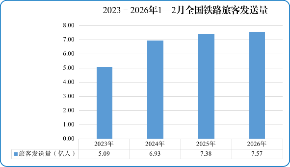 广州医科大学附属第一医院黄牛号贩子票贩子代网上预约代挂号电话国家铁路局:1—2月份全国铁路客货运量创历史新高