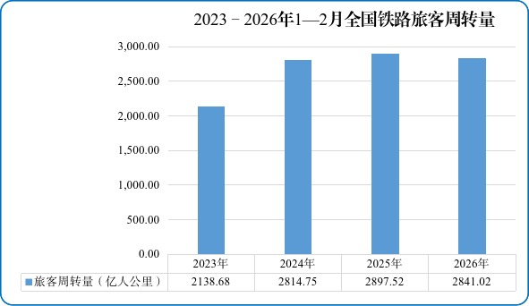广州医科大学附属第一医院黄牛号贩子票贩子代网上预约代挂号电话国家铁路局:1—2月份全国铁路客货运量创历史新高