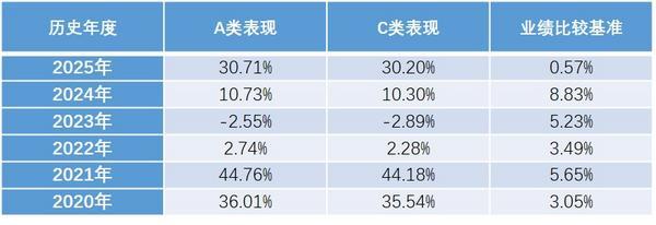 
西安交大二附院黄牛号贩子票贩子代网上预约代挂号电话A类近5年涨超109%！华商基金厉骞“固收+”代表作开放申赎