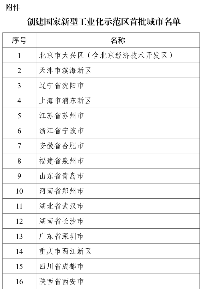 
南京医科大学第二附属医院黄牛号贩子票贩子代网上预约代挂号电话16个上榜！创建国家新型工业化示范区首批城市名单公布