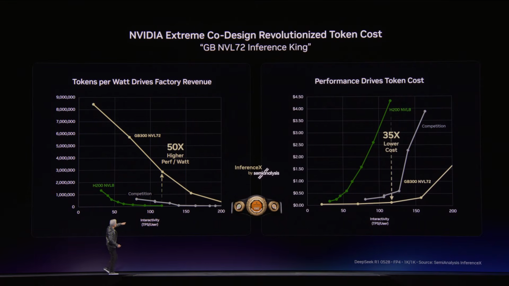 同仁医院黄牛号贩子票贩子代网上预约代挂号电话黄仁勋:Token是AI时代基石,“龙虾”将成个人操作系统