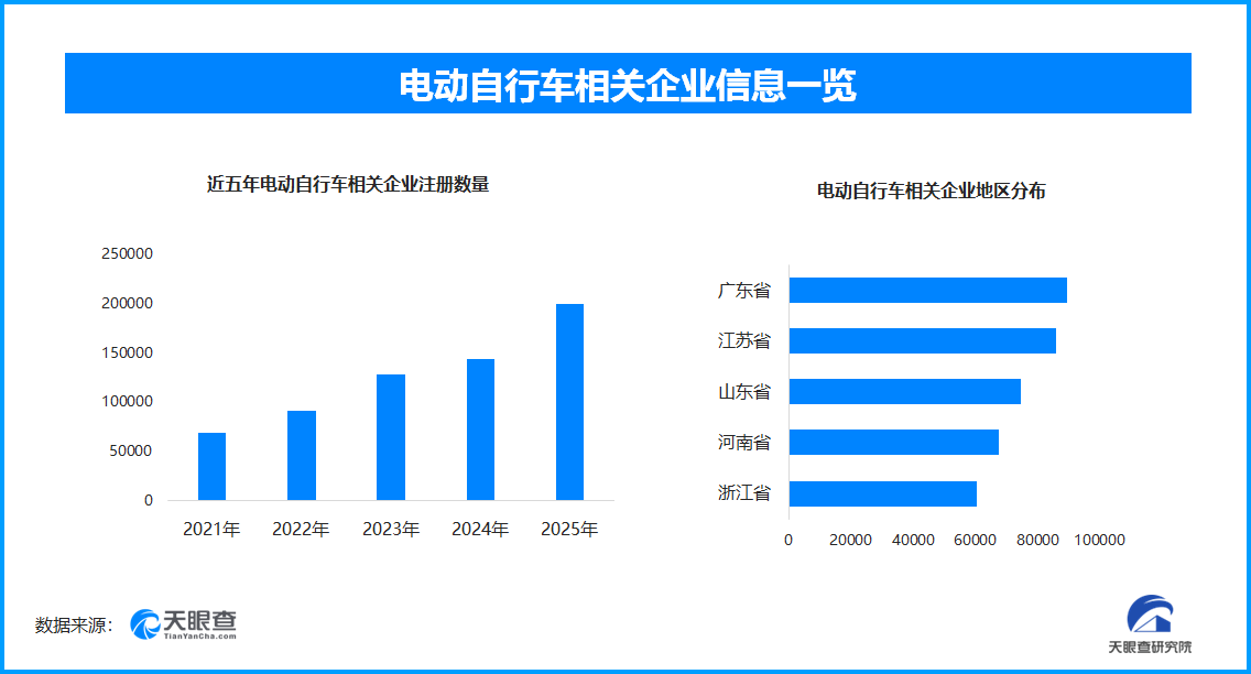 
中山大学附属第六医院张靖赵鲁刚方聪朱波黄牛挂号电话新国标下的博弈与阵痛：电动自行车行业的需求与乱象