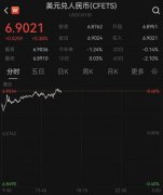 上海市肺科医院朱余明张鹏谢冬李霞李惠萍李爱武熊安稳陈晓霞周崧雯黄牛挂号电话美联储按兵不动美元大涨,人民币对美