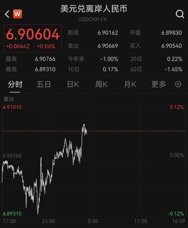 
上海市肺科医院朱余明张鹏谢冬李霞李惠萍李爱武熊安稳陈晓霞周崧雯黄牛挂号电话美联储按兵不动美元大涨，人民币对美元汇率跌破6.9