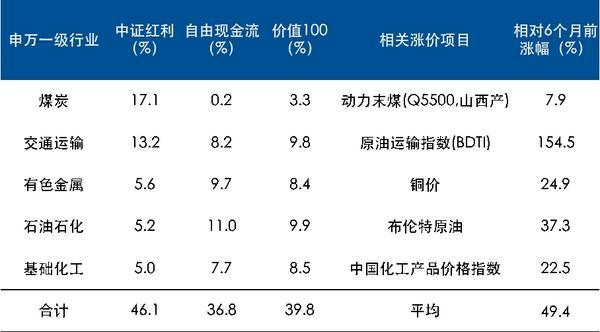 
西安各大医院黄牛挂号电话“涨价链”成市场热点，如何用ETF一键布局？