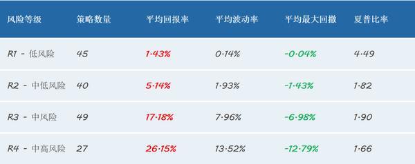 
上海各大医院黄牛挂号电话晨星：2025年易方达财富投顾策略近九成跑赢业绩基准