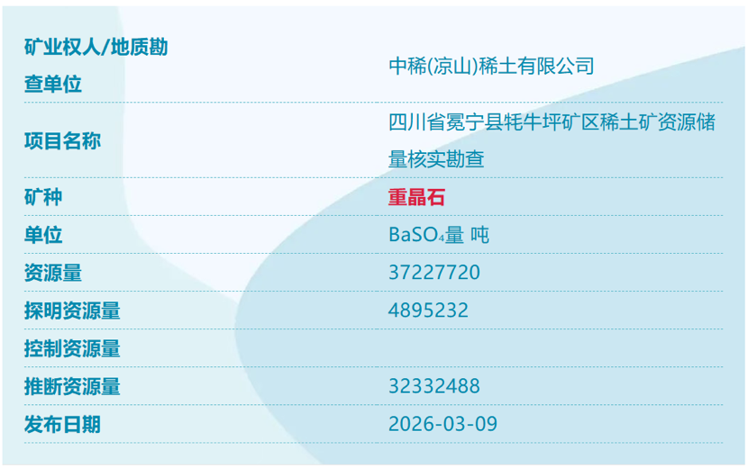 
上海曙光医院黄牛号贩子票贩子代网上预约代挂号电话我国又发现四个新矿！