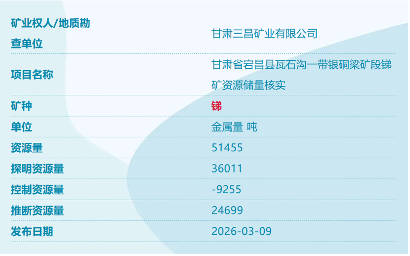 
上海曙光医院黄牛号贩子票贩子代网上预约代挂号电话我国又发现四个新矿！