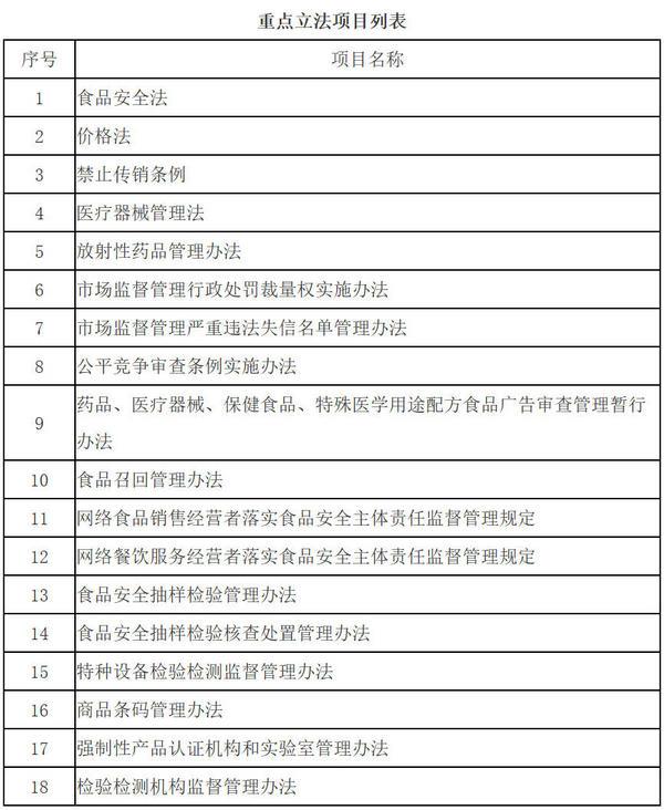 
北大口腔医院黄牛号贩子票贩子代网上预约代挂号电话市场监管总局部署2026年度重点立法任务