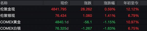 广州医科大学附属肿瘤医院黄牛号贩子票贩子代网上预约代挂号电话金价一度暴跌近4%!美联储按兵不动叠加地缘冲突不断,避险资产缘何失效?