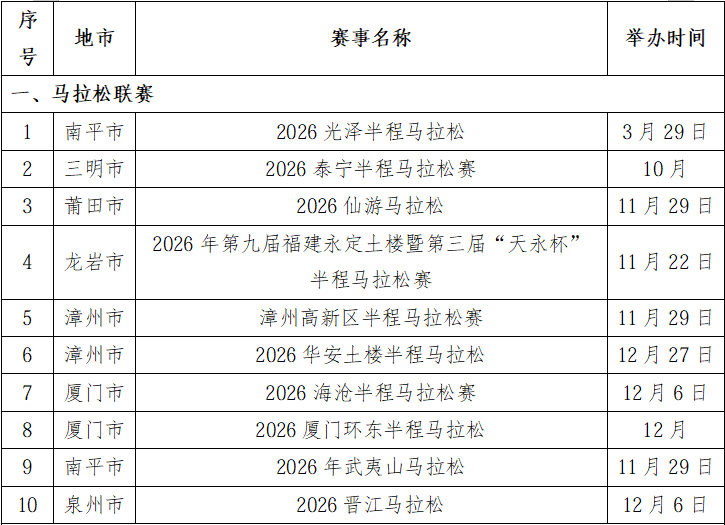 计划公布!今年福建将举办这些比赛