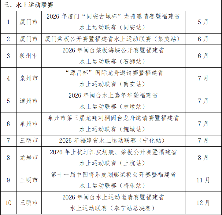 计划公布!今年福建将举办这些比赛