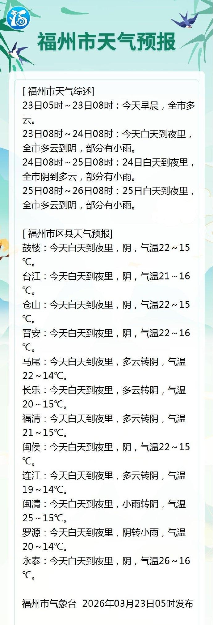 福州今日天气阴 气温22～16℃