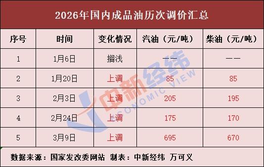 医院黄牛号贩子票贩子代网上预约代挂号电话车主注意!成品油价新一轮调整要来