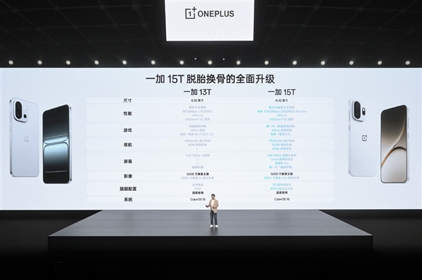 无短板小屏旗舰！一加15T与一加13T参数对比来了：脱胎换骨的整机级提升