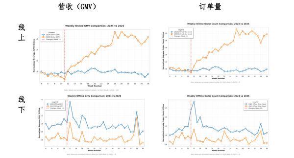 
北京大学口腔医院张益张路李广生黄牛挂号电话北大光华报告指出外卖平台优惠券提升商户线上线下双增长，小型商户受益更显著
