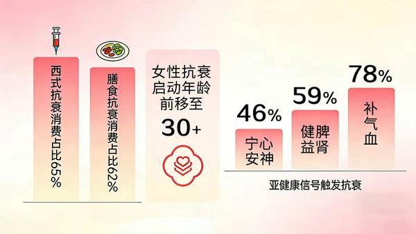 
清华长庚医院黄牛号贩子票贩子代网上预约代挂号电话《2026内调抗衰生态线上消费行为研究报告》重磅发布 解码女性抗衰消费新趋势与中式抗衰新范式
