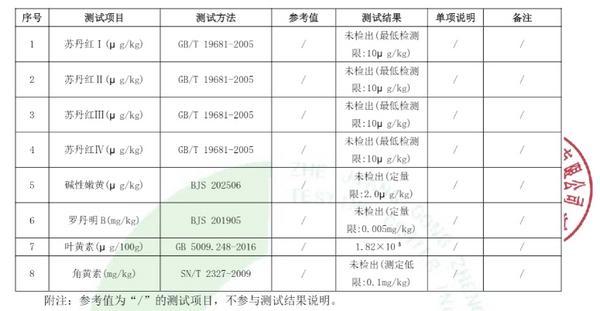 
中日友好医院李丽娟张永明陈静瑜黄牛挂号电话三地监管部门抽检证实：黄天鹅鸡蛋未检出角黄素