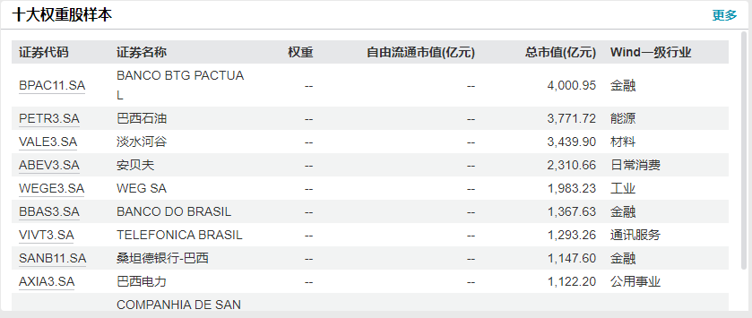 山东省立医院张海清孙香兰曲华伟宁豪刘军卢俊吴亚光张鹏王正军黄牛挂号电话领涨市场!巴西ETF突然火了,年内涨超18%