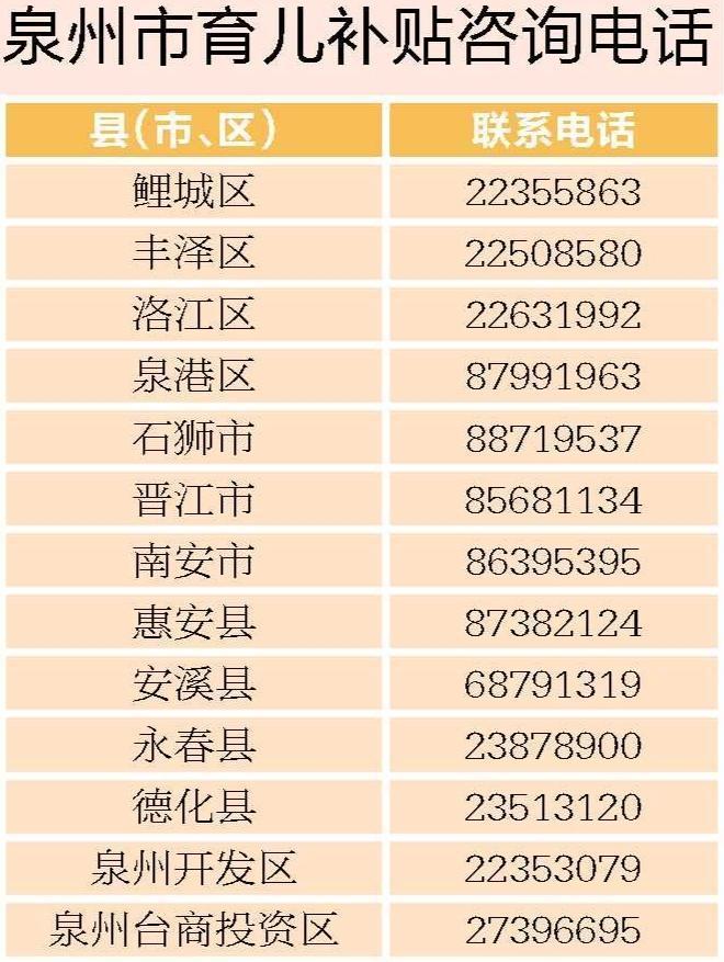 泉州2026年第一季度育儿补贴6月发放