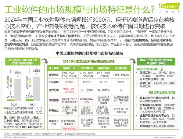 
复旦大学附属肿瘤医院徐科达邵志敏朱耀叶定伟曹达龙吴小华胡夕青张剑张晓伟刘文生张倜朱卫平黄牛挂号电话艾瑞报告（2026）：研发数据如何变资产？易趋成项目管理软件样本