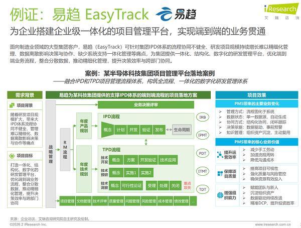 
复旦大学附属肿瘤医院徐科达邵志敏朱耀叶定伟曹达龙吴小华胡夕青张剑张晓伟刘文生张倜朱卫平黄牛挂号电话艾瑞报告（2026）：研发数据如何变资产？易趋成项目管理软件样本