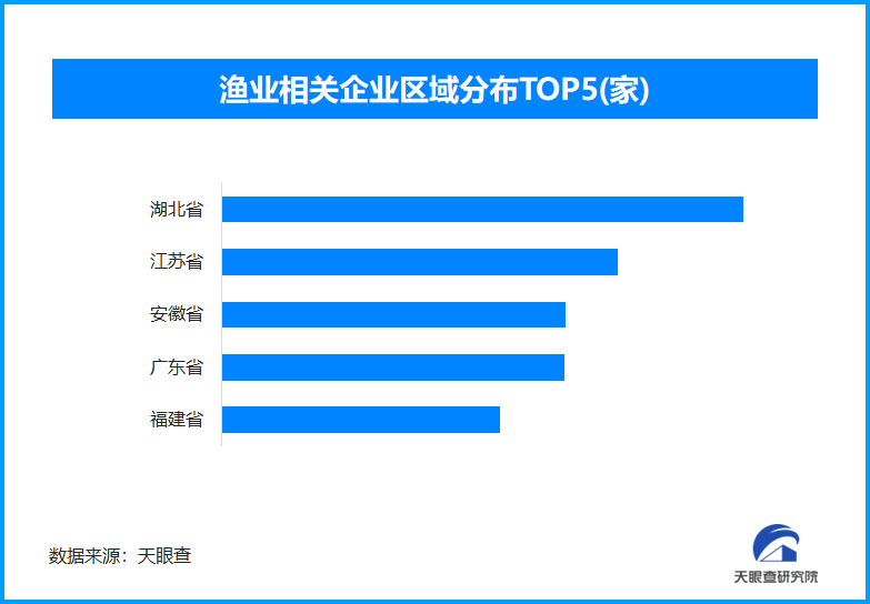 
空军总医院黄牛号贩子票贩子代网上预约代挂号电话中国渔业约占全球56%，现存渔业相关企业超84.4万家