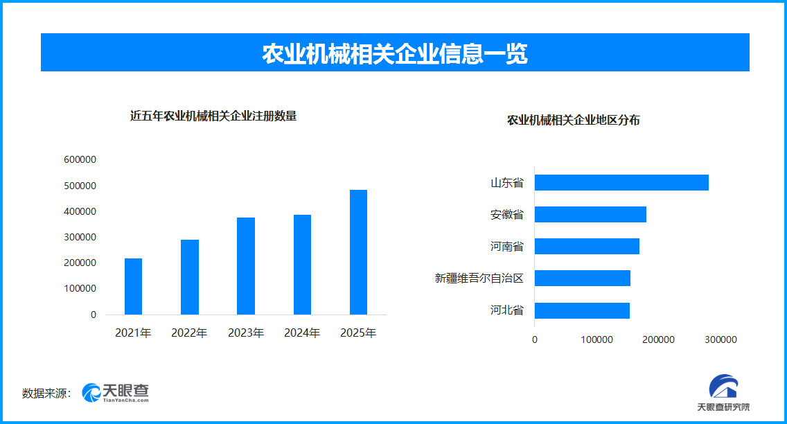 医学科学院肿瘤医院黄牛号贩子票贩子代网上预约代挂号电话农机发力春耕,现存农业机械相关企业超286万家