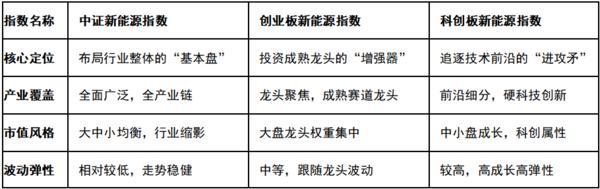 
上海交通大学医学院附属新华医院崔心刚曲发军黄云腾华丽房定珠马杰周莹吕凡王奕黄牛挂号电话投资新手也能懂：三只新能源ETF，哪只适合你？