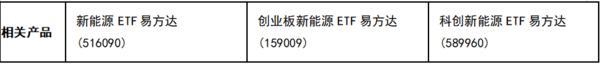 
上海交通大学医学院附属新华医院崔心刚曲发军黄云腾华丽房定珠马杰周莹吕凡王奕黄牛挂号电话投资新手也能懂：三只新能源ETF，哪只适合你？