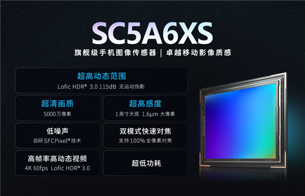 国产旗舰CMOS来了！思特威SC5A6XS发布：5000万像素、1英寸大底