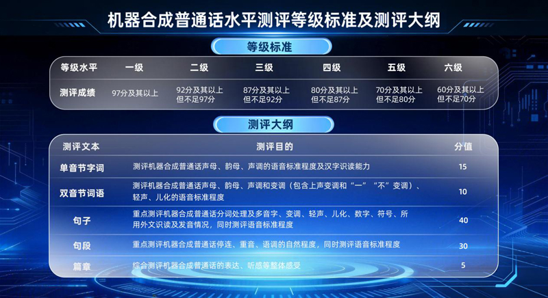 适用人工智能领域 教育部、国家语委发布两项语言文字新规范