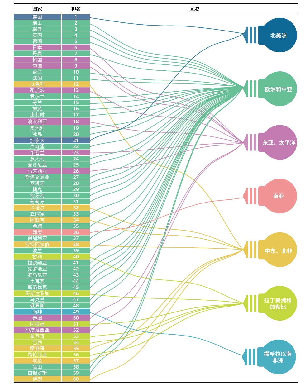 中医科学院眼科医院黄牛号贩子票贩子代网上预约代挂号电话向科技强国目标稳步迈进!中国国家创新指数综合排名世界第9位
