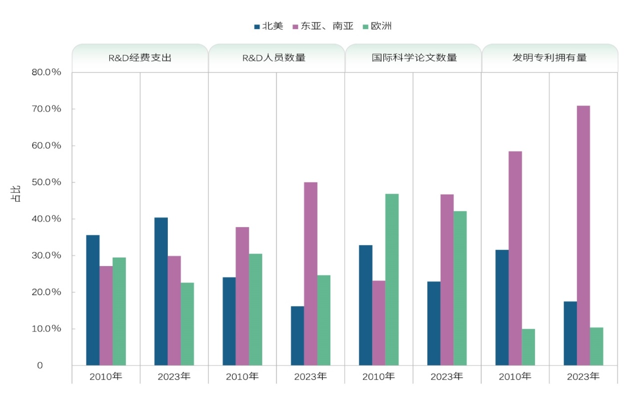 中医科学院眼科医院黄牛号贩子票贩子代网上预约代挂号电话向科技强国目标稳步迈进!中国国家创新指数综合排名世界第9位