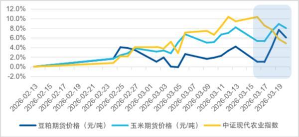 
广州医科大学附属第一医院黄牛号贩子票贩子代网上预约代挂号电话农产品要涨价？农业ETF易方达（562900）助力轻松布局