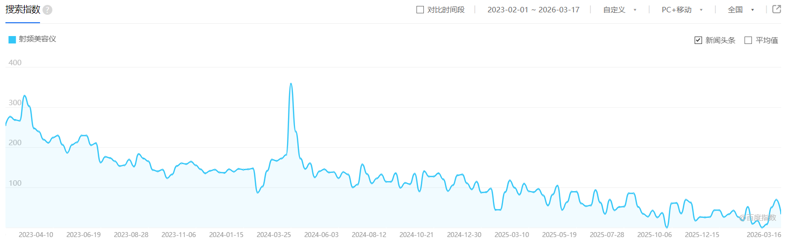 上海儿童医学中心黄牛号贩子票贩子代网上预约代挂号电话即将“持证上岗”,家用美容仪如何守护“颜值安全”?