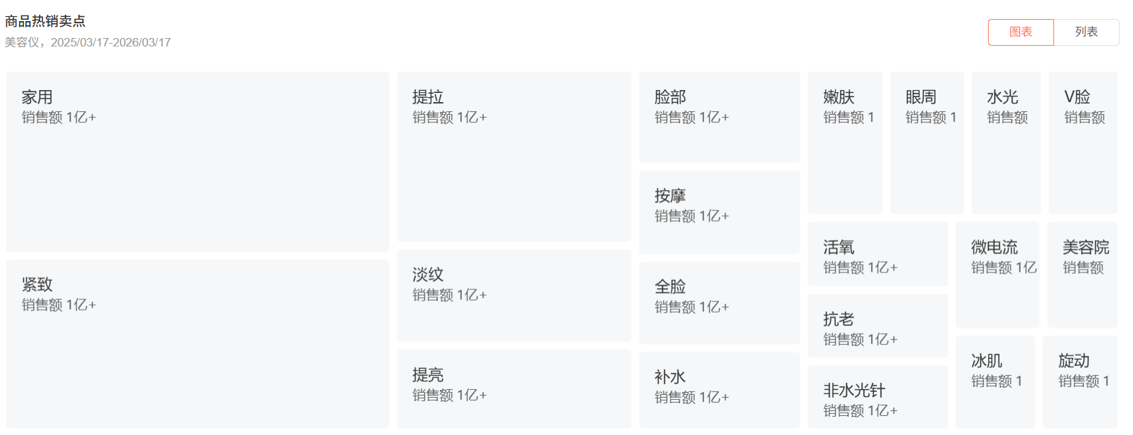上海儿童医学中心黄牛号贩子票贩子代网上预约代挂号电话即将“持证上岗”,家用美容仪如何守护“颜值安全”?