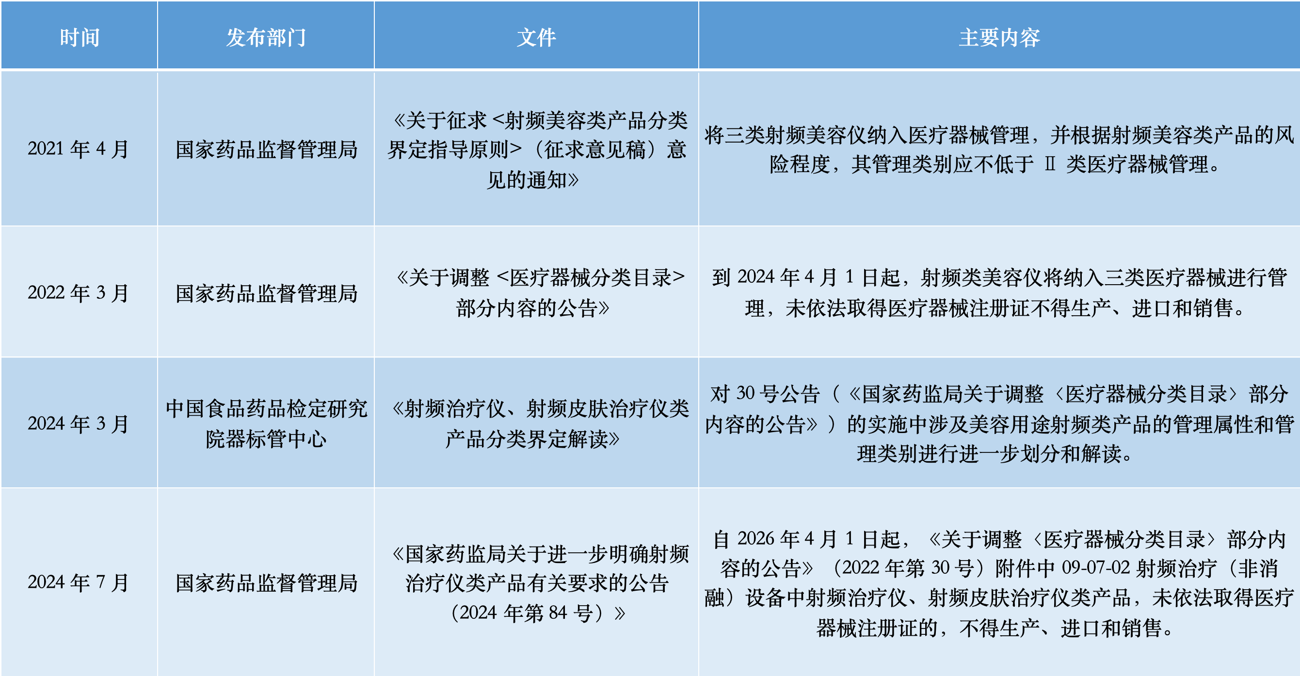 上海儿童医学中心黄牛号贩子票贩子代网上预约代挂号电话即将“持证上岗”,家用美容仪如何守护“颜值安全”?