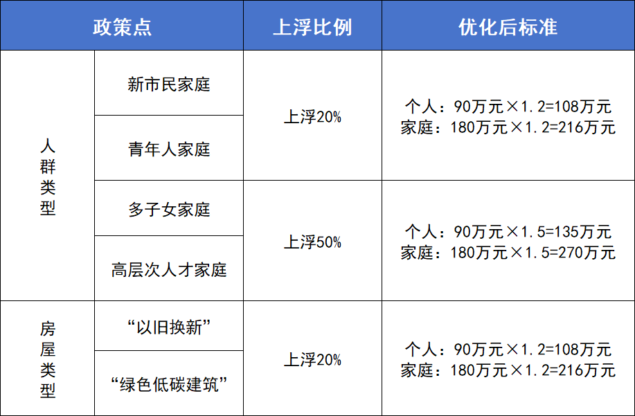 
天津市肿瘤医院黄牛号贩子票贩子代网上预约代挂号电话杭州公积金新政：贷款额度提至180万元，最高可叠加上浮70%