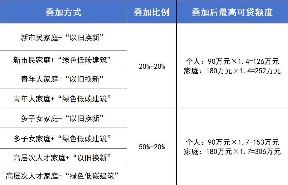 
天津市肿瘤医院黄牛号贩子票贩子代网上预约代挂号电话杭州公积金新政：贷款额度提至180万元，最高可叠加上浮70%