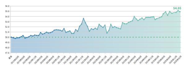 
北京大学肿瘤医院杨跃王嘉李惠平姜晗昉黄牛挂号电话新华指数｜2月普惠金融-景气指数：小微企业韧性持续增强