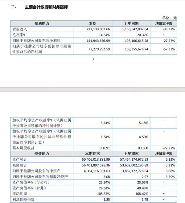 
首都医科大学附属口腔医院黄牛号贩子票贩子代网上预约代挂号电话海通期货2025年实现营收7.77亿元 净利1.42亿元